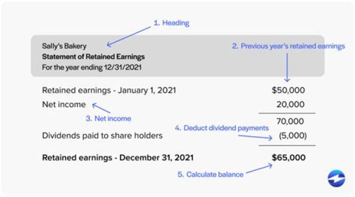 A Breakdown Of Her Earnings And Investments