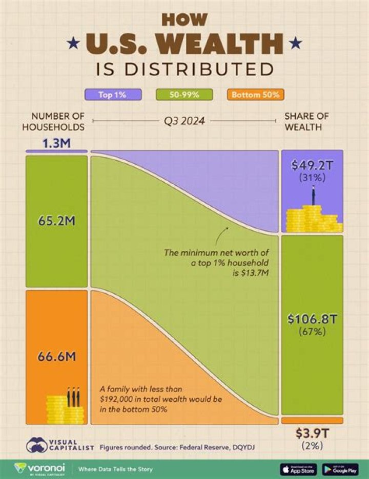 A Detailed Look At The Musician's Wealth
