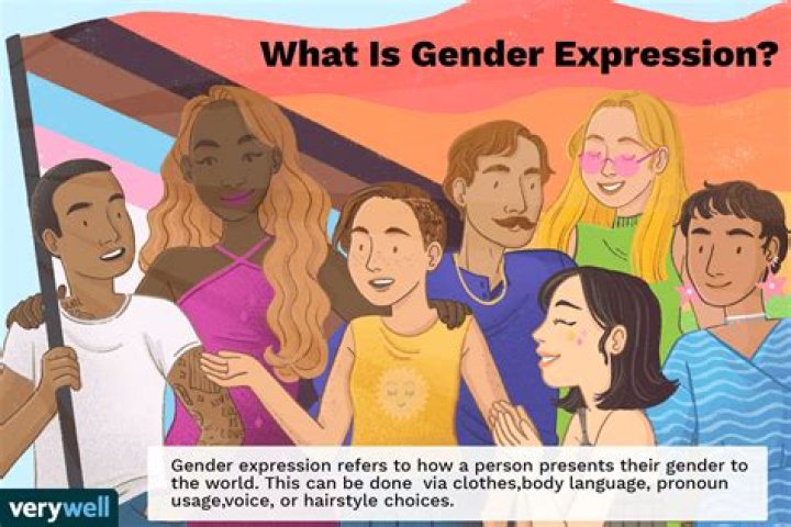 A Guide To Understanding Gender Identity