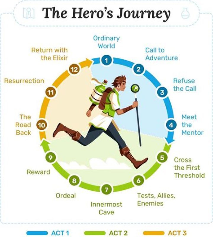 A Journey Of Adventure, Advocacy, And Inspiration