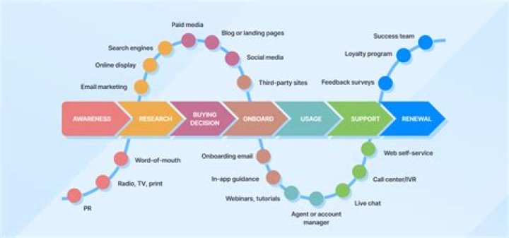 A Journey Through Time, Stature, And Success