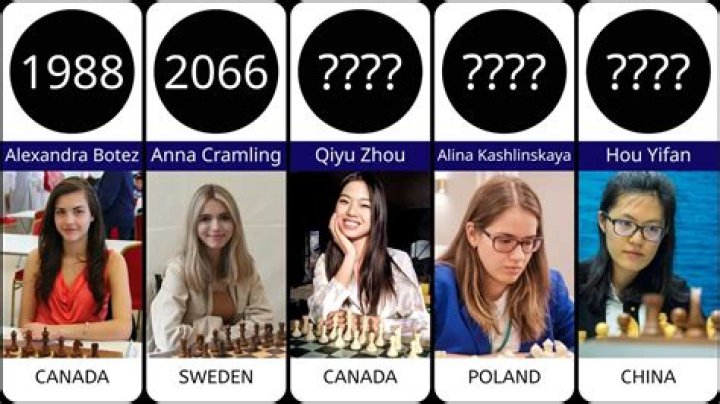 Age, Birthday, Wikipedia, And Nationality Uncovered
