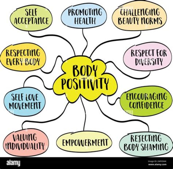 An Advocate For Empowerment And Body Positivity