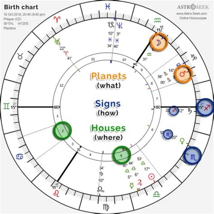 Astrology Birth Chart of Andy Allo (Soul Singer) 2024 ·