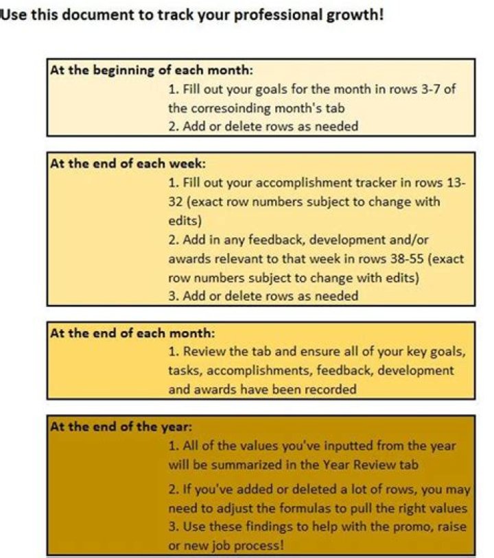 Biography, Net Worth, Achievements, And Impact