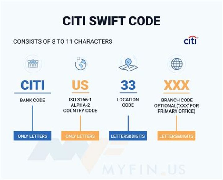 Citibank N.A. United States – Swift Code CITIUS33