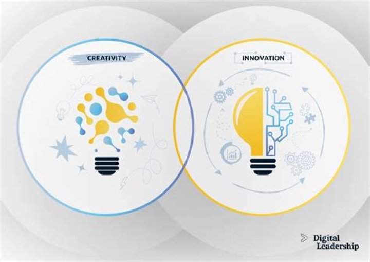 Cristoferideas: Unleashing Creativity and Innovation in Digital Marketing