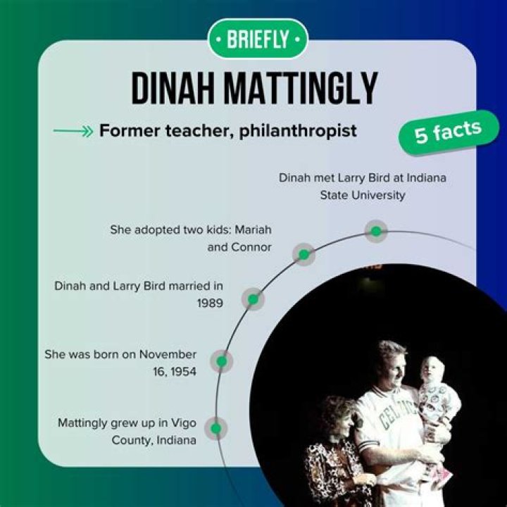 Dinah Mattingly Biography - Facts, Childhood, Family Life & Achievements