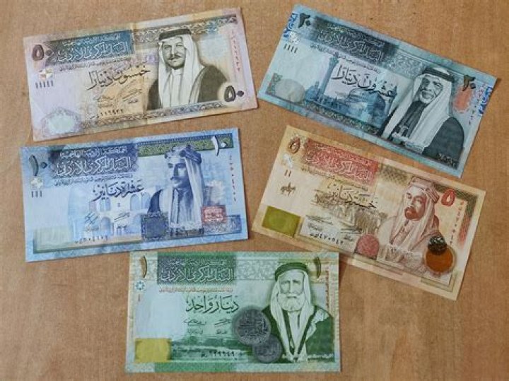 Dinar Currency Revaluation: Understanding the Phenomenon and Its Impact