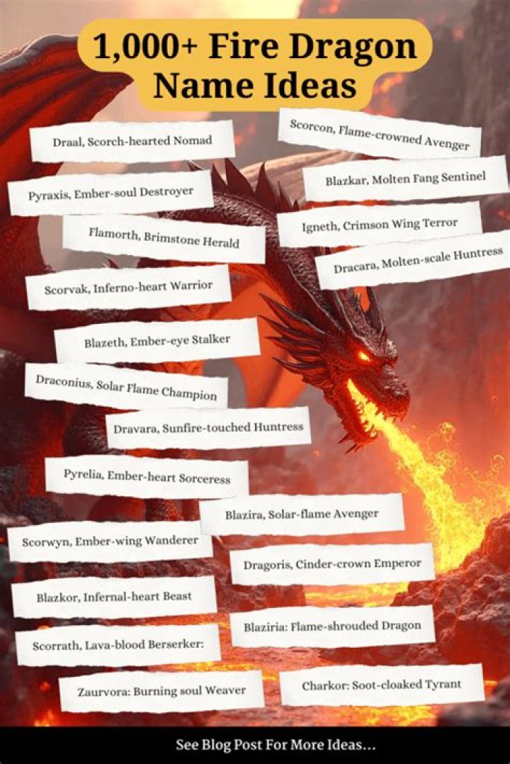 Discover Enchanting Female Fire Dragon Names: Unveiling Mythical Treasures
