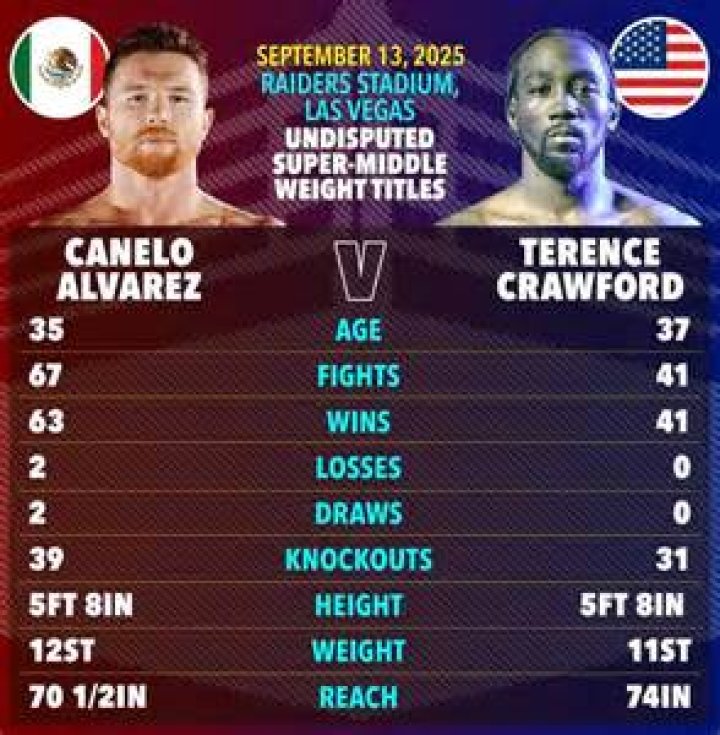 Discover The Impact Of Age On Terence Crawford's Legendary Career