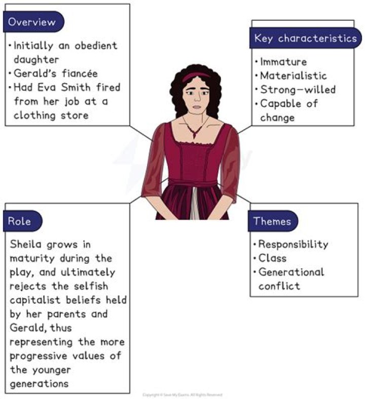 Discoveries And Insights About Sheila A Lake, Mother Of Kari