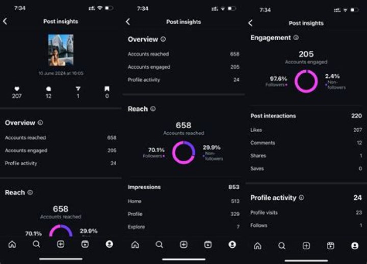 Discoveries And Insights For PulsePulseNews19