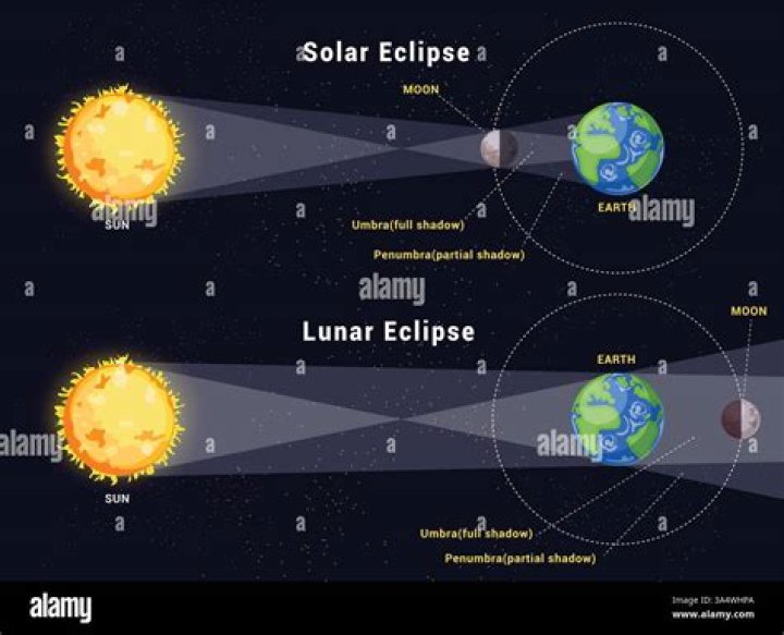 Eclipse Magic: Unveiling the Mystical Power of Solar and Lunar Eclipses