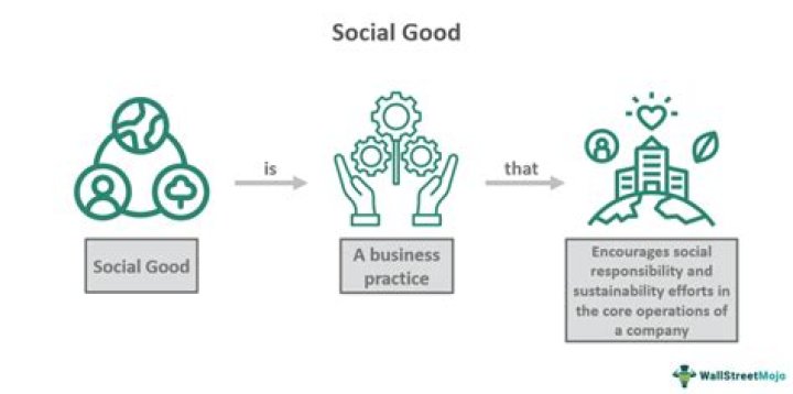 Exploring Innovative Art And Social Impact