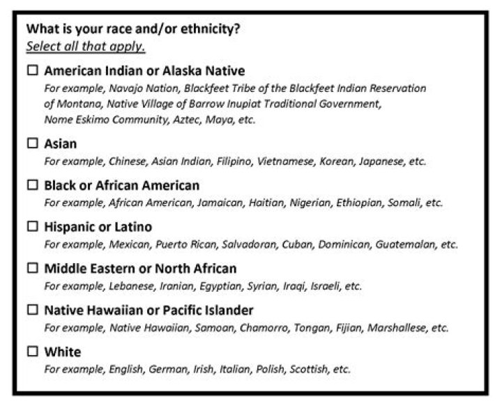 Exploring The Ethnicity And Age Of Noel Miller's Parents
