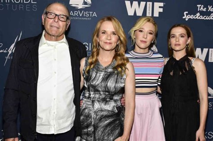 Exploring the Life and Career of Howard Deutch: A Visionary in Filmmaking