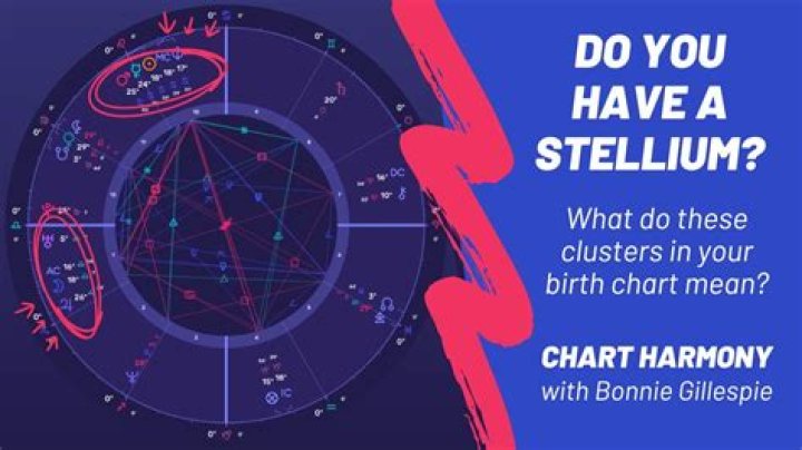 Find My Stellium: Unlocking the Secrets of Your Astrological Chart