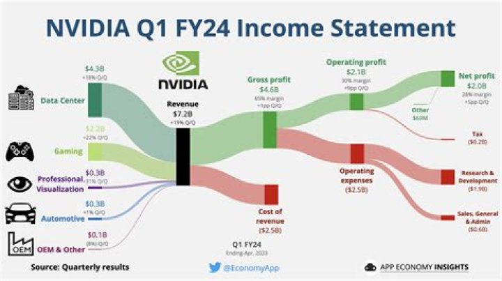 GamingWithKev Net Worth & Earnings (2024)