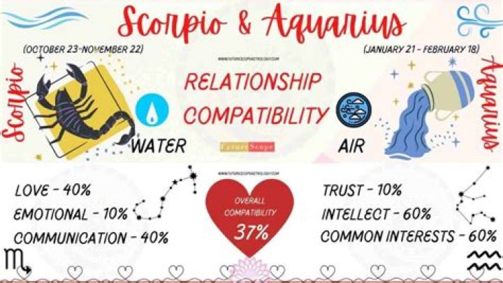 Is Scorpio and Aquarius Compatible? Exploring the Cosmic Connection
