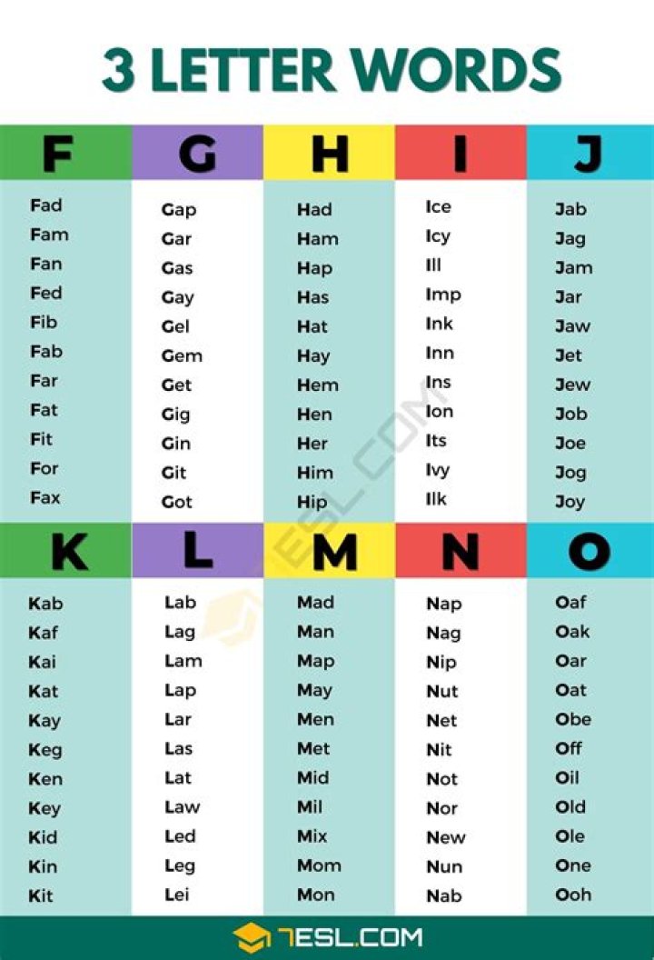 List of 3 Letter Words Starting With 'ku'