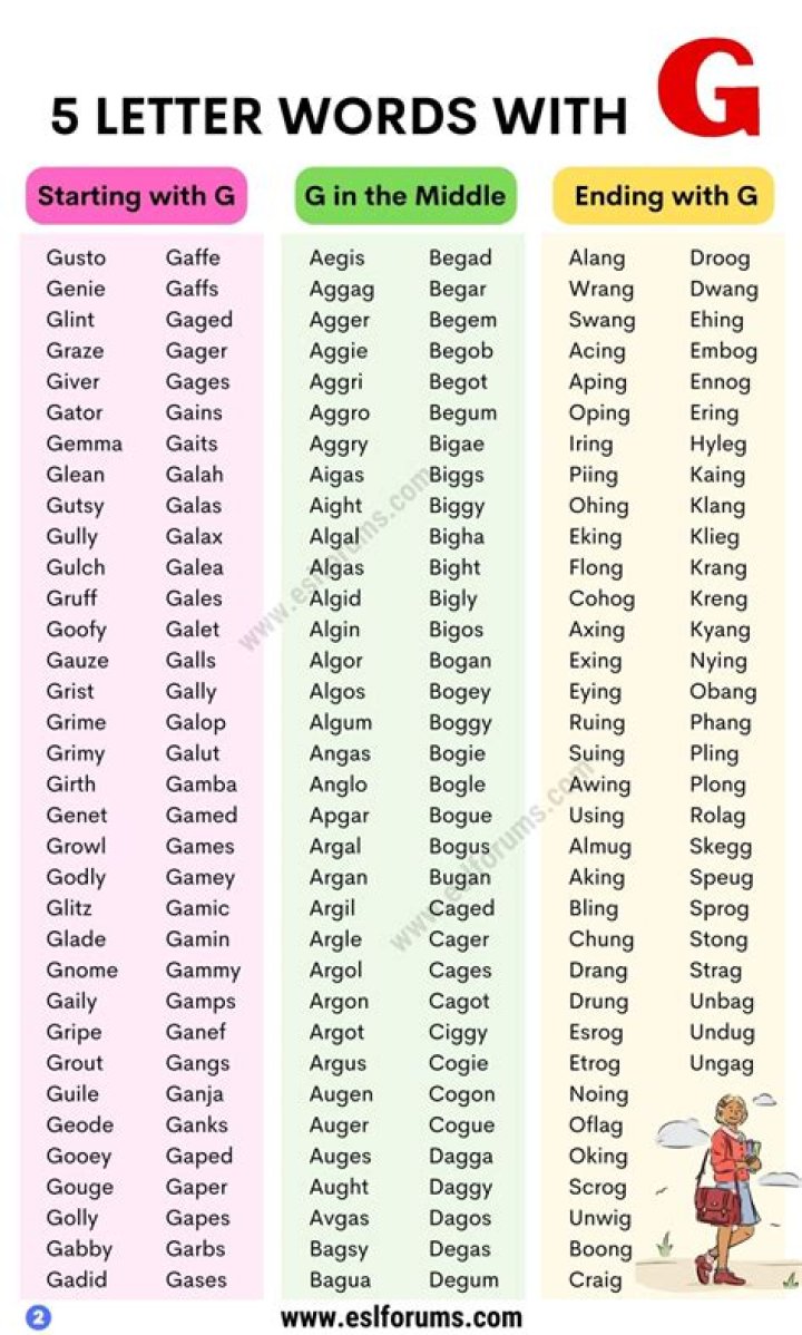 List of 5 Letter Words Starting With 'aglo'