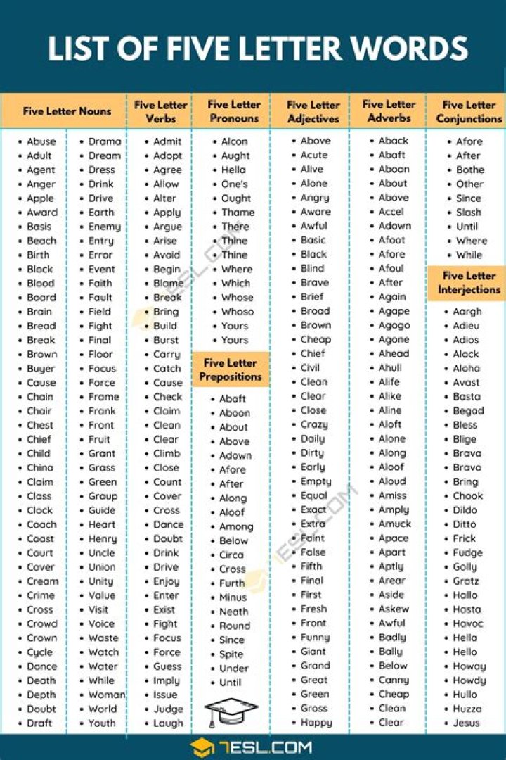 List of 5 Letter Words Starting With 'gua'