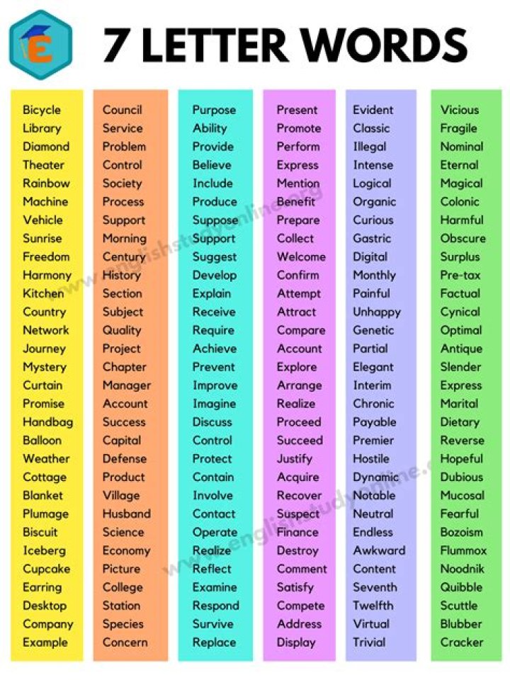 List of 7 Letter Words Starting With 'ze'