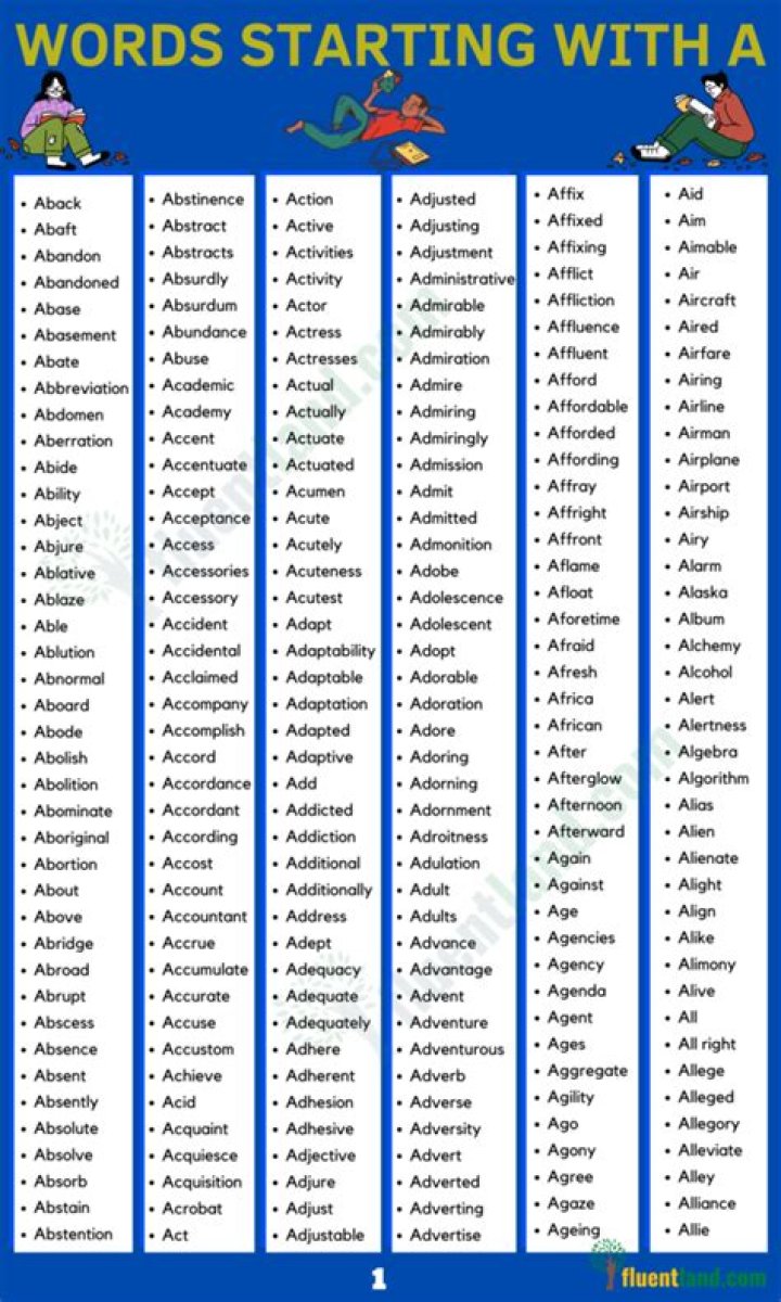 List of Words Starting With 'ind'