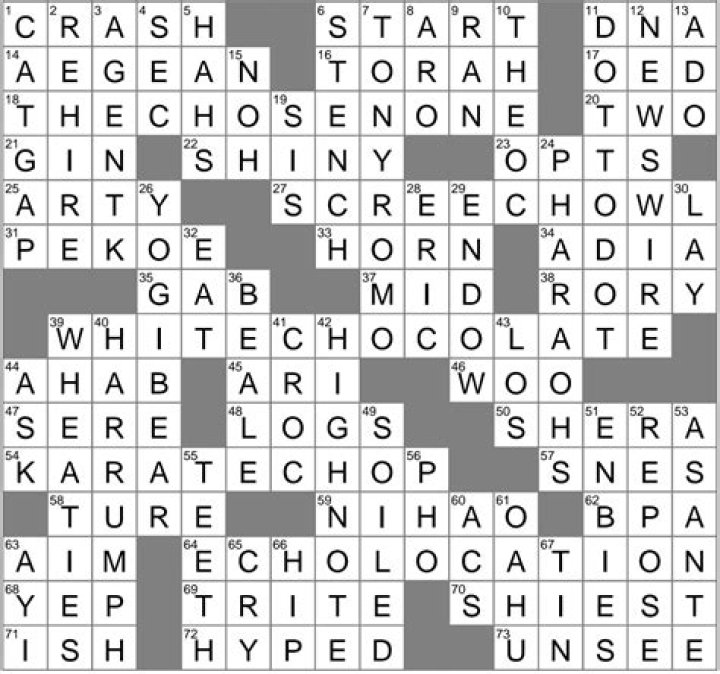 Lollygagger Crossword Clue - BlogLab