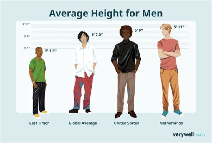 Luc Tate height; how tall is Luc Tate?