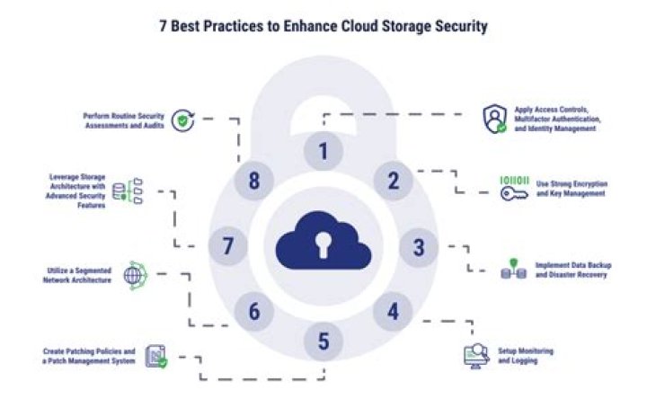 Mega.nz Folder: A Comprehensive Guide to Secure Cloud Storage Solutions