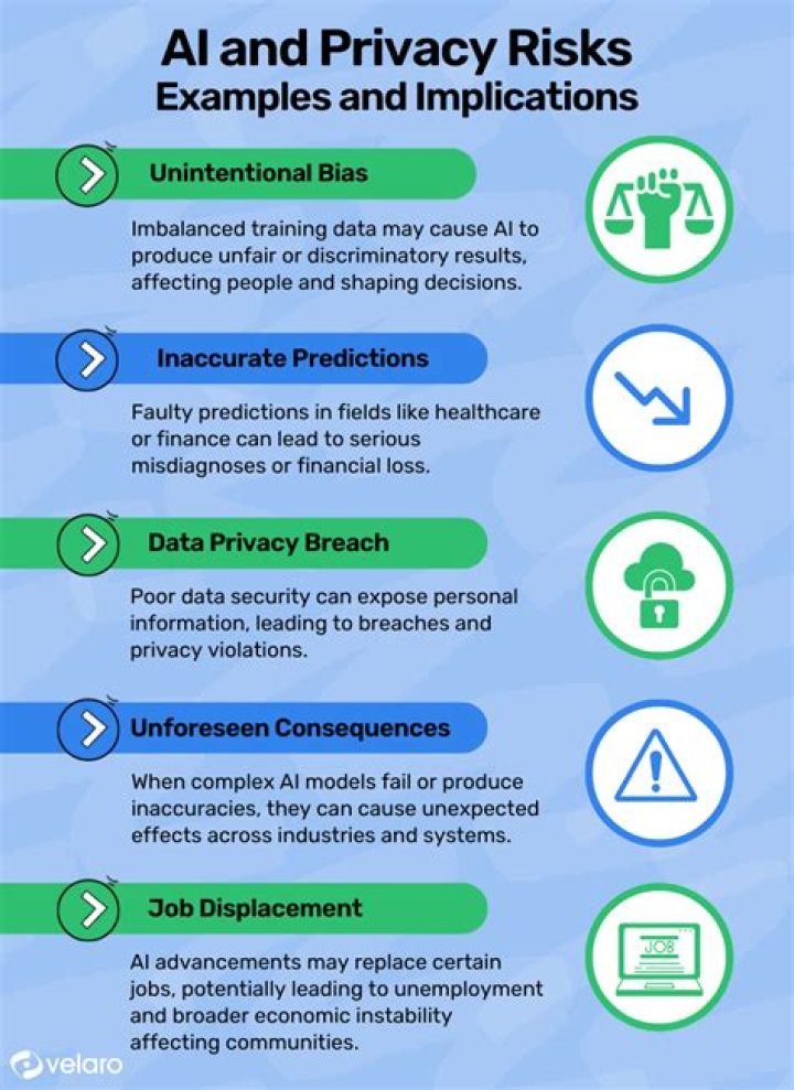 Privacy Concerns And Creator Exploitation