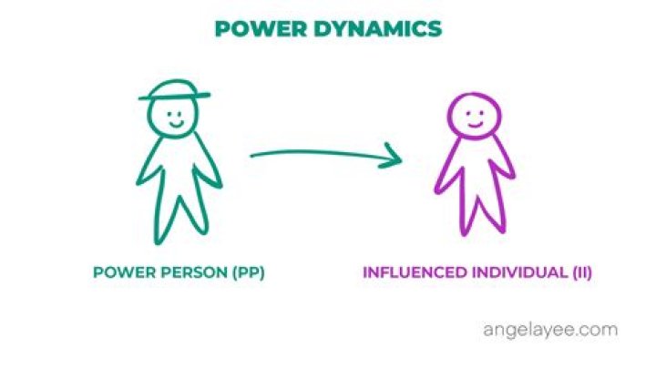 Privacy, Consent, And Power Dynamics