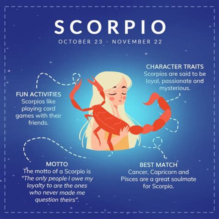 Scorpio November: Uncovering the Depths of Scorpio Traits and Influences