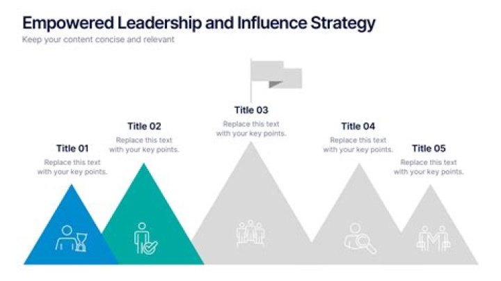 Surprising Revelations And Empowered Leadership
