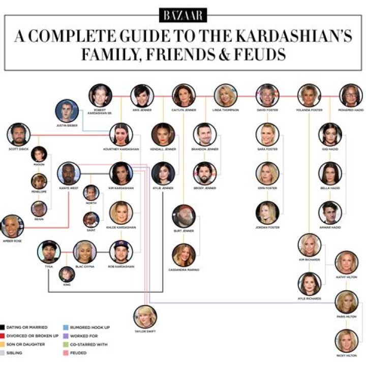 The Kardashian Family Tree: Exploring the Legacy of a Media Dynasty