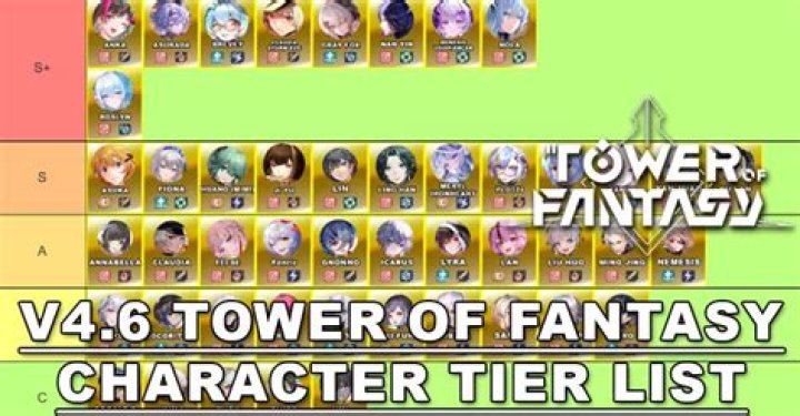 Tower of Fantasy Tier List Global Version [Best Weapons]