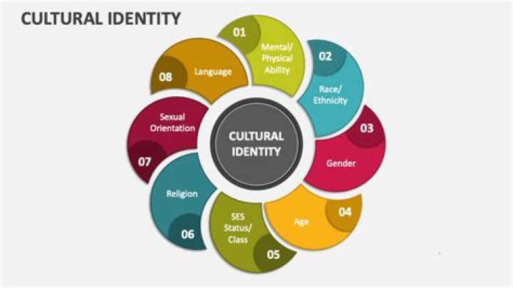 Uncovering Identity, Culture, And Challenges