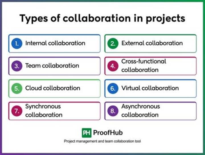 Unveiling Talent, Collaborations, And Impact