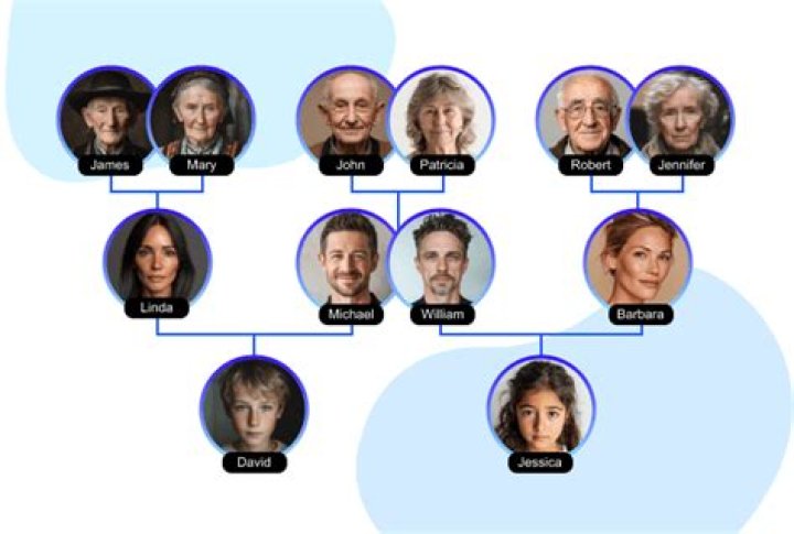 Unveiling The Madea Family Tree: A Tapestry Of Discovery