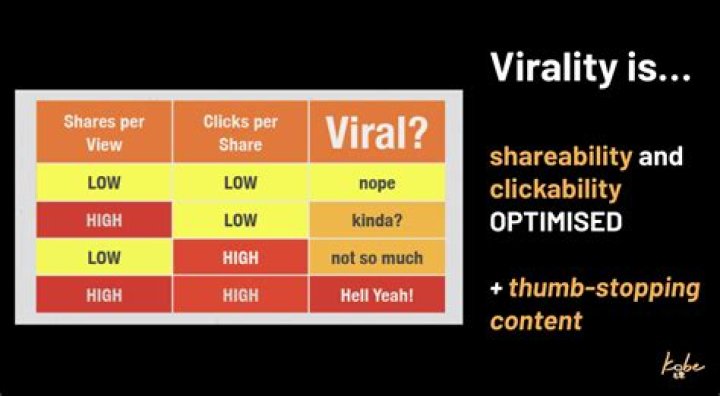 Viralkand.com: The Ultimate Guide to Trending Content and Online Virality