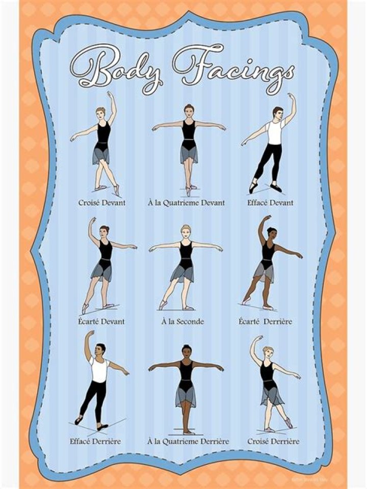 WebBlog | Ballet Body Facings Quiz