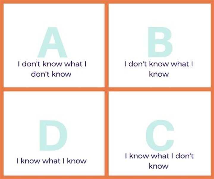 What We Know and Dont Know |