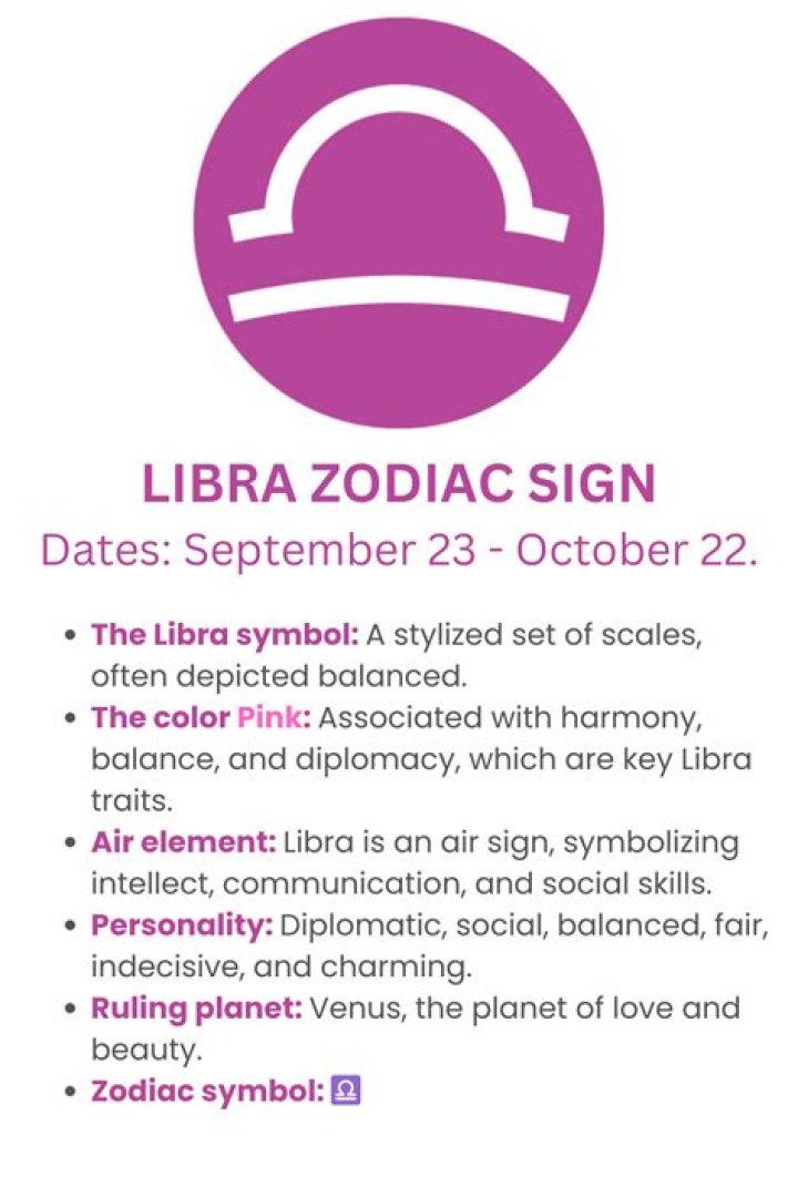 What Zodiac Sign is September 26? Discover the Traits of Libras