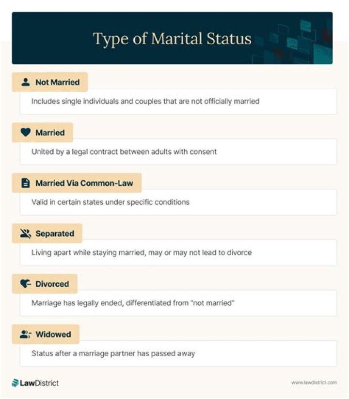 Wiki, Bio, Net Worth, And Marital Status